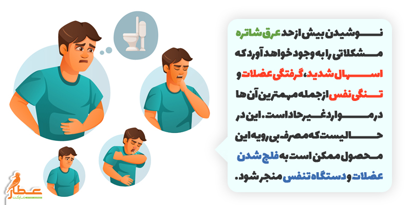 احتیاط مصرف