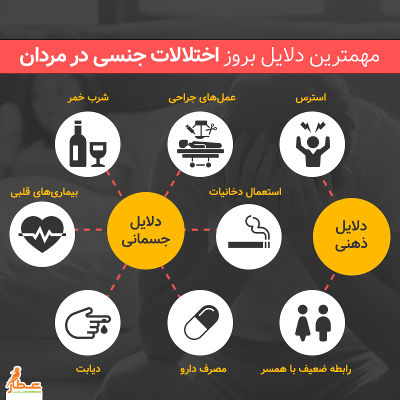دلایل ایجاد اختلالات جنسی مردان