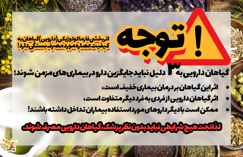 احتیاط مصرف
